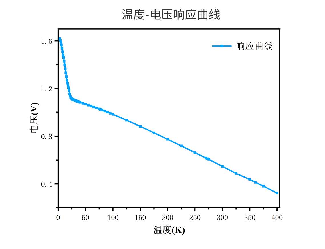 正在上傳...