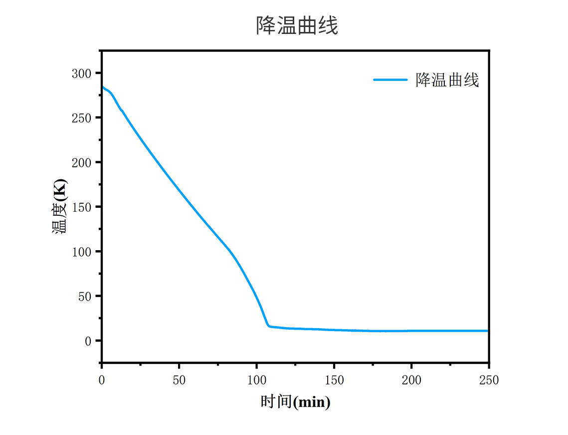 正在上傳...